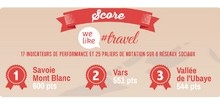 Score WeLikeTravel® - © We Like Travel