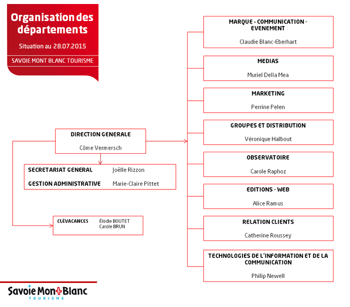 Organigramme Départements SMBT - © Savoie Mont Blanc Tourisme
